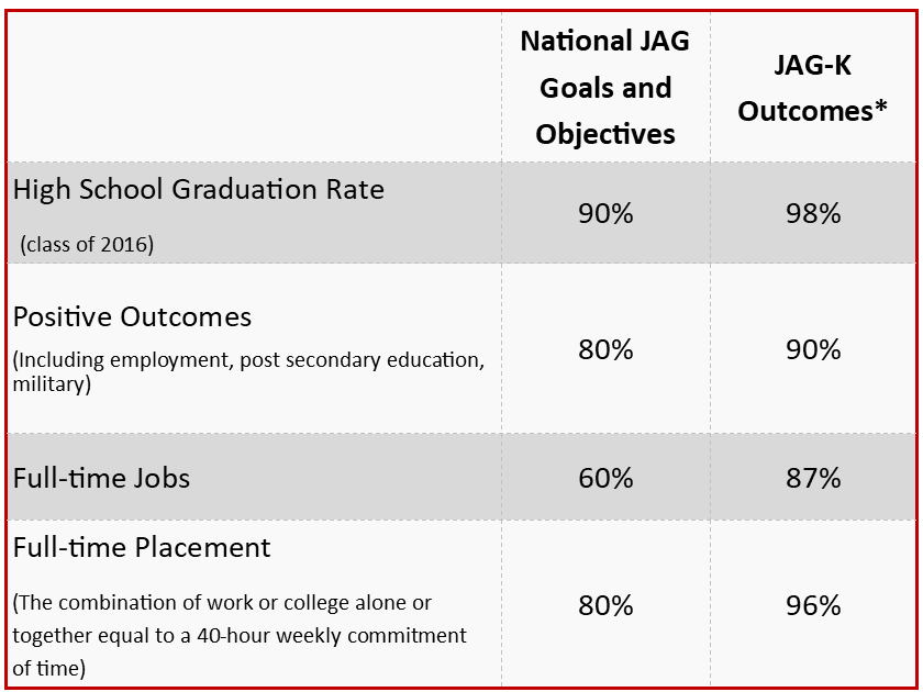 Outcomes 2018-2019 Outcomes 2018-2019